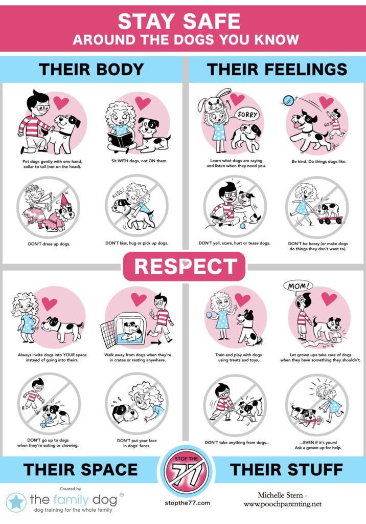 Stop the 77 - Teaching kids to respect dogs - Pooch Parenting and The Family Dog